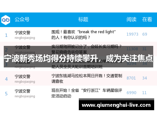 宁波新秀场均得分持续攀升,成为关注焦点 宁波新秀场均得分持续攀升,成为关注焦点