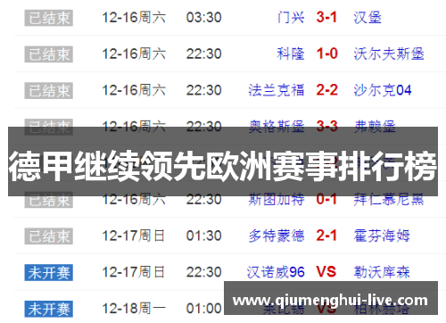 德甲继续领先欧洲赛事排行榜
