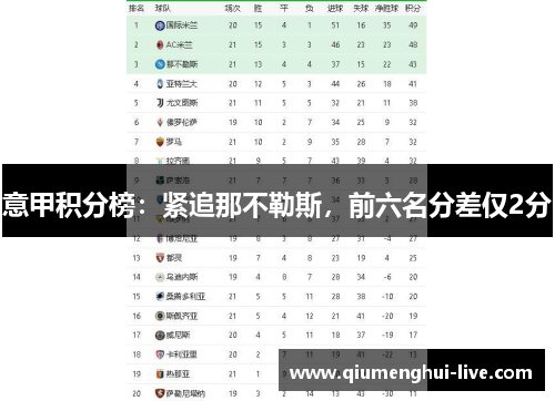 意甲积分榜：紧追那不勒斯，前六名分差仅2分